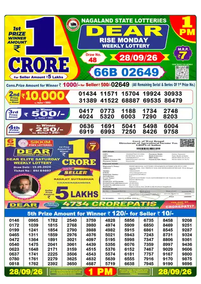 Lottery Sambad 1PM Result 28 September 2026 - Mobile