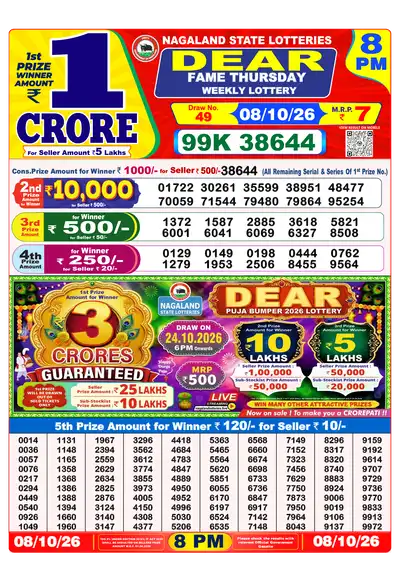 Lottery Sambad 8PM Result 08 October 2026 - Mobile