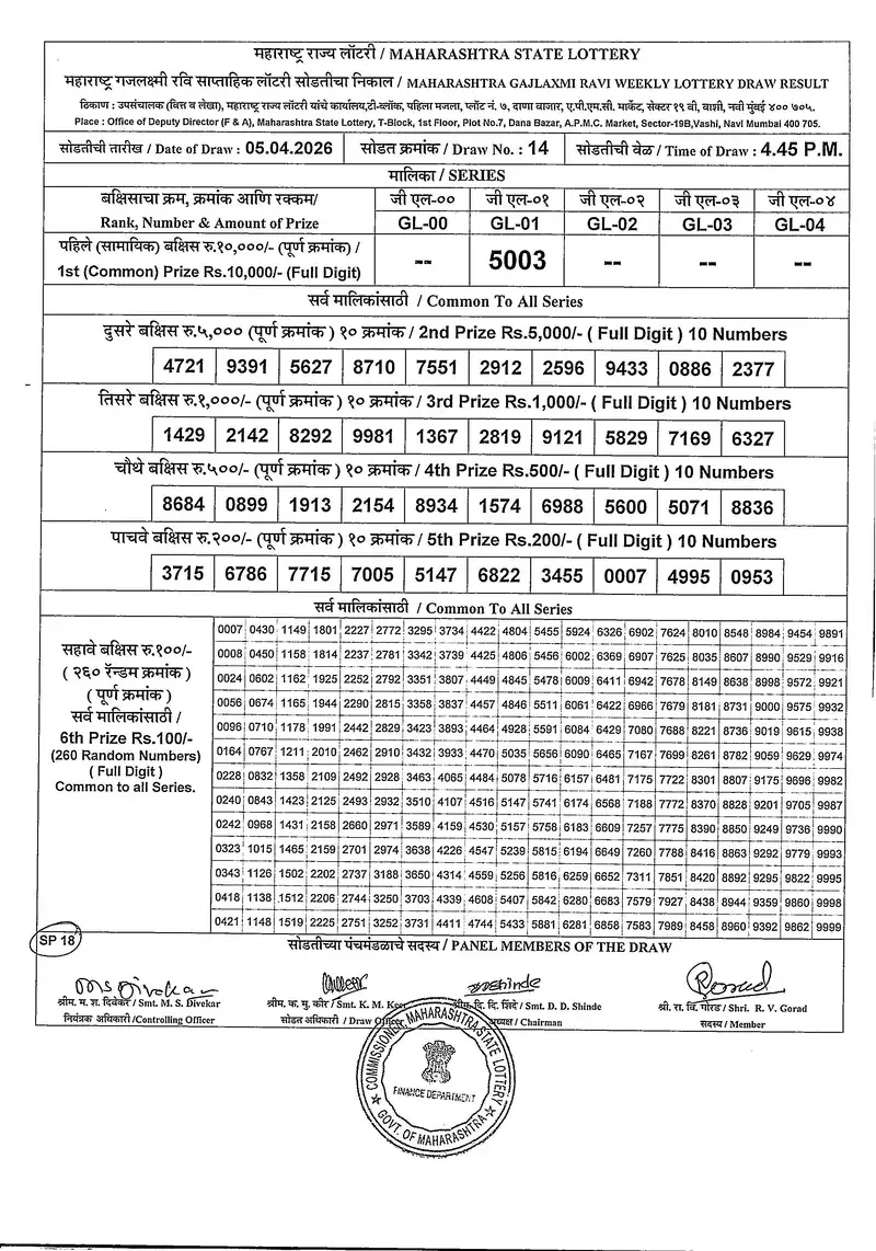 Maharashtra Gajlaxmi Ravi Weekly Draw Result 05 April 2026