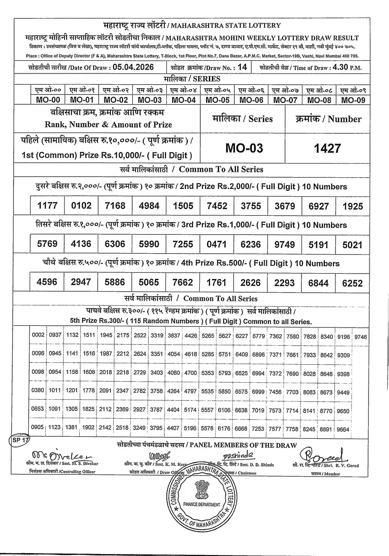 Maharashtra Mohini Weekly Draw Result 05 April 2026