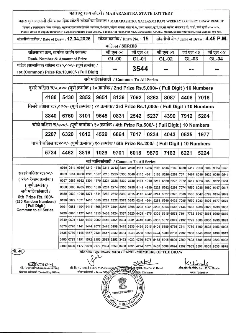 Maharashtra Gajlaxmi Ravi Weekly Draw Result 12 April 2026