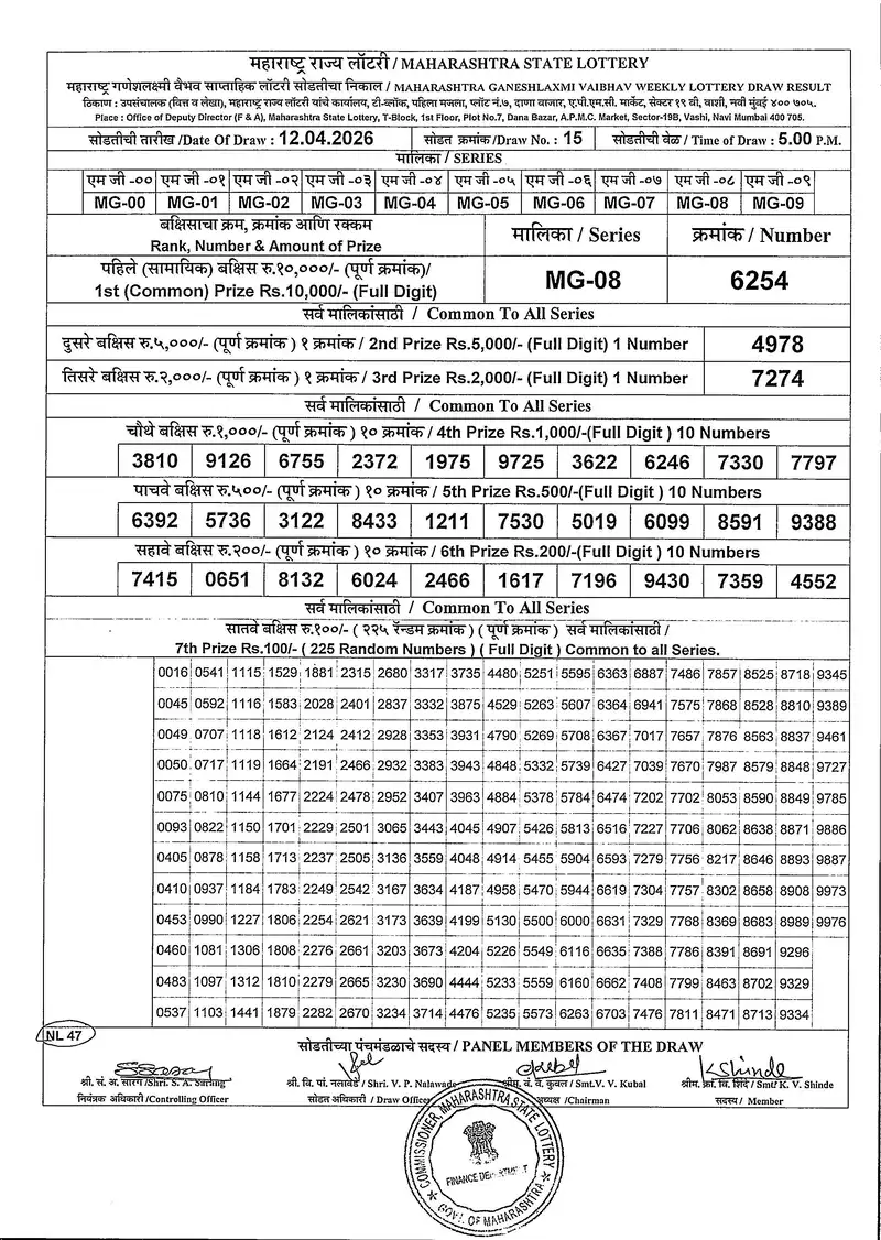 Maharashtra Ganeshlaxmi Vaibhav Weekly Draw Result 12 April 2026