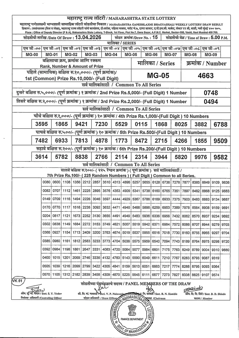 Maharashtra Ganeshlaxmi Bhagyashali Weekly Draw Result 13 April 2026