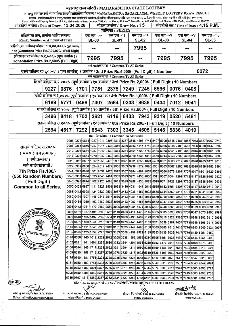 Maharashtra  Sagarlaxmi Weekly Draw Result 13 April 2026