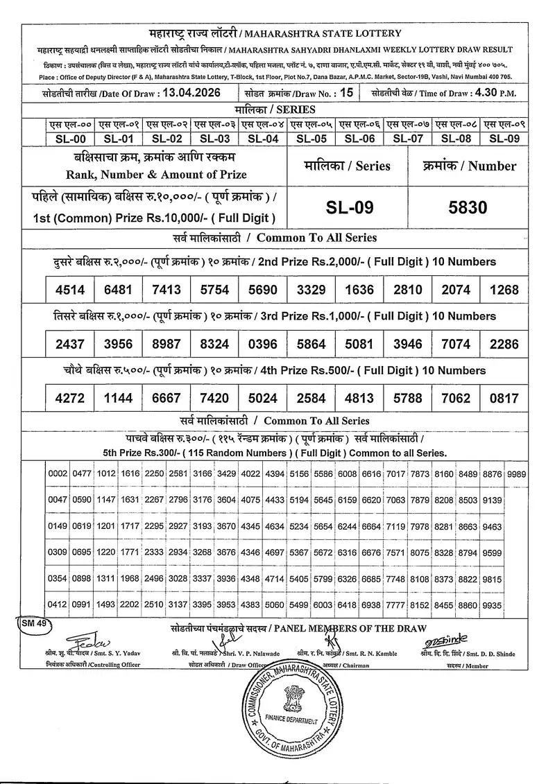 Maharashtra Sahyadri Dhanlaxmi Weekly Draw Result 13 April 2026