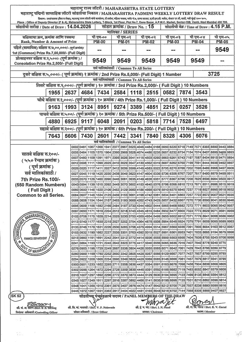 Maharashtra Padmini Weekly Draw Result 14 April 2026