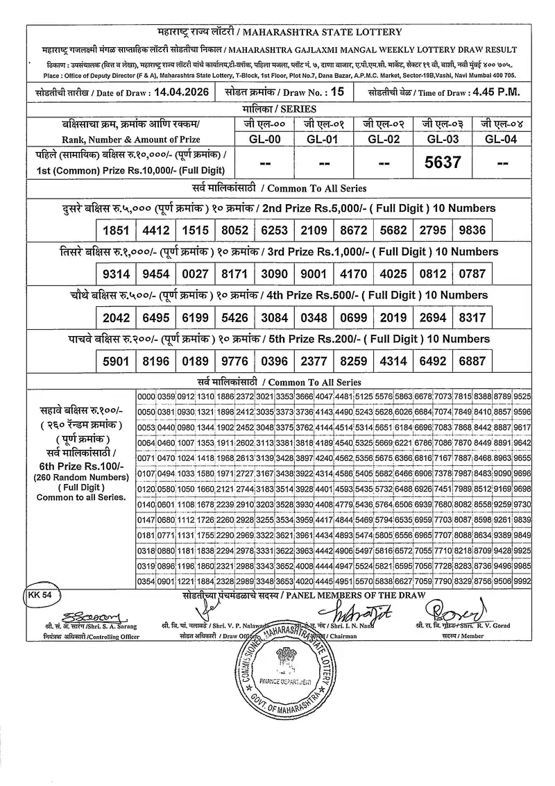 Mahrashtra Gajlaxmi Mangal Weekly Draw Result 14 April 2026