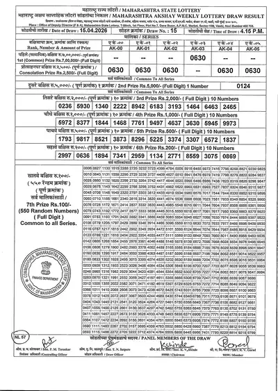Maharashtra Akshay Weekly draw