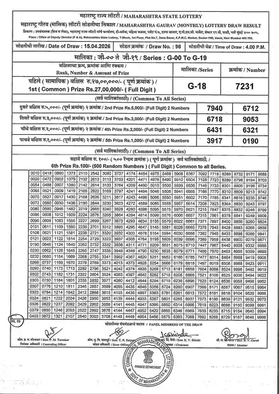 Maharashtra Gaurav monthly Draw