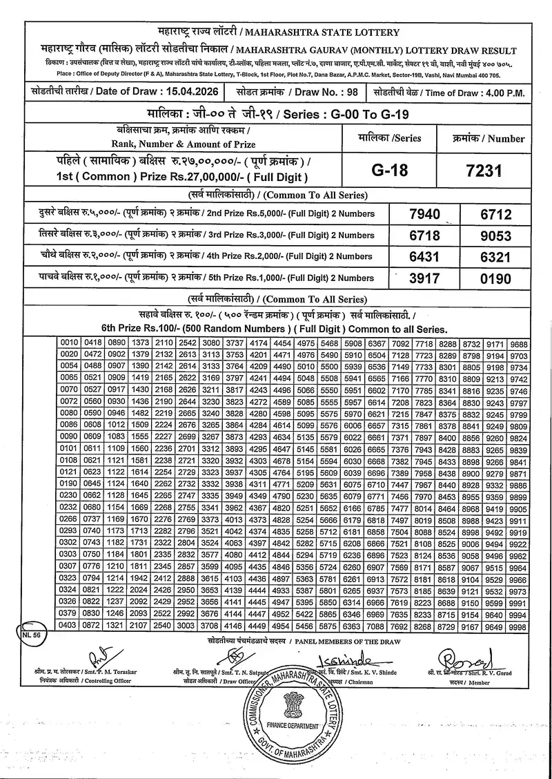 Maharashtra Gaurav monthly Draw 15 April 2026