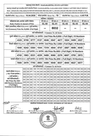 Maharashtra Gajlaxmi Guru Weekly Draw Result 16 April 2026