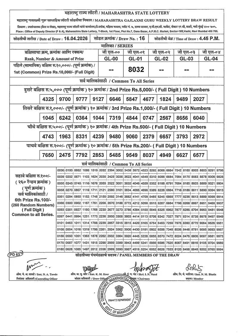 Maharashtra Gajlaxmi Guru Weekly Draw Result 16 April 2026