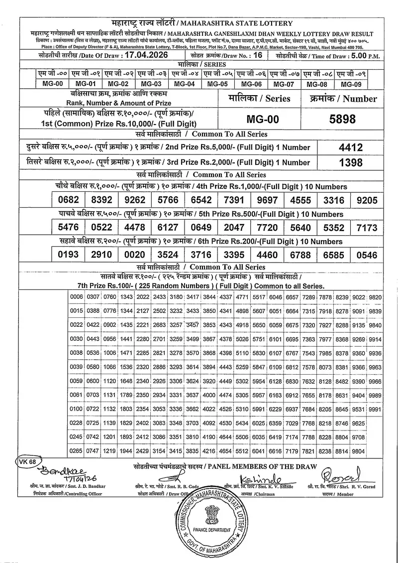 Maharashtra Ganeshlaxmi Dhan Weekly Draw Result 17 April 2026