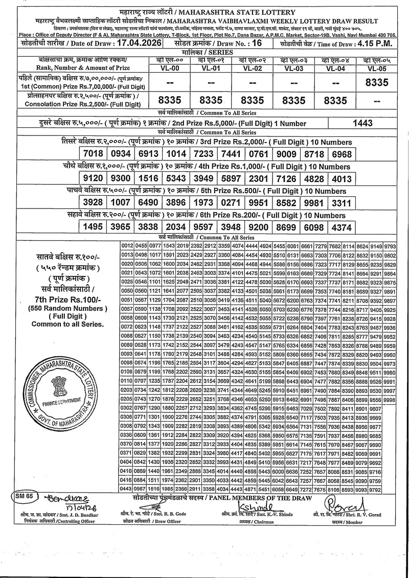 Maharashtra Vaibhavlaxmi Weekly Draw Result 17 April 2026