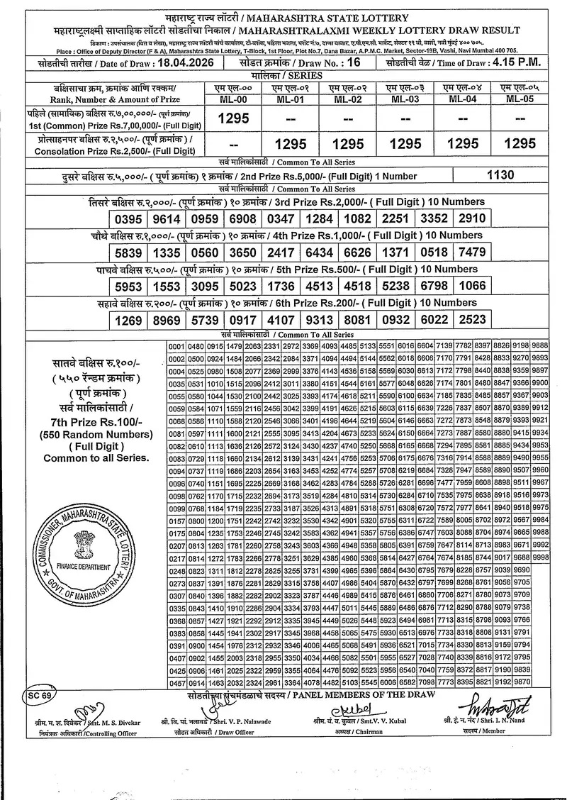 Maharashtralaxmi Weekly Draw Result 18 April 2026