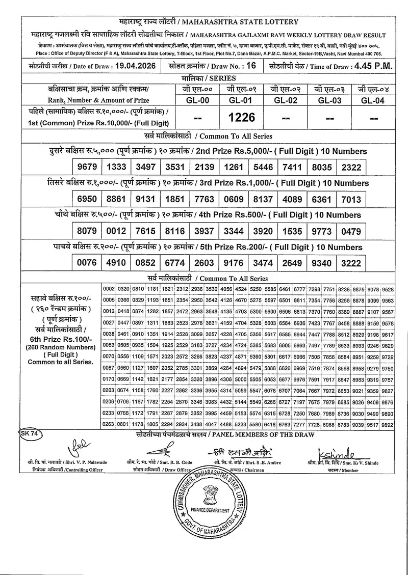 Maharashtra Gajlaxmi Ravi Weekly Draw Result 19 April 2026