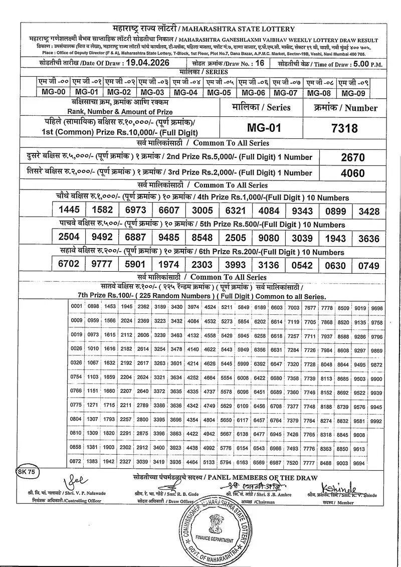 Maharashtra Ganeshlaxmi Vaibhav Weekly Draw Result 19 April 2026