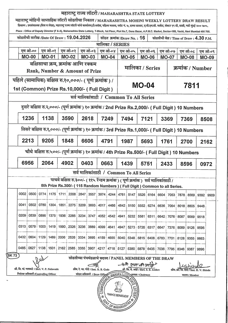 Maharashtra Mohini Weekly Draw Result 19 April 2026