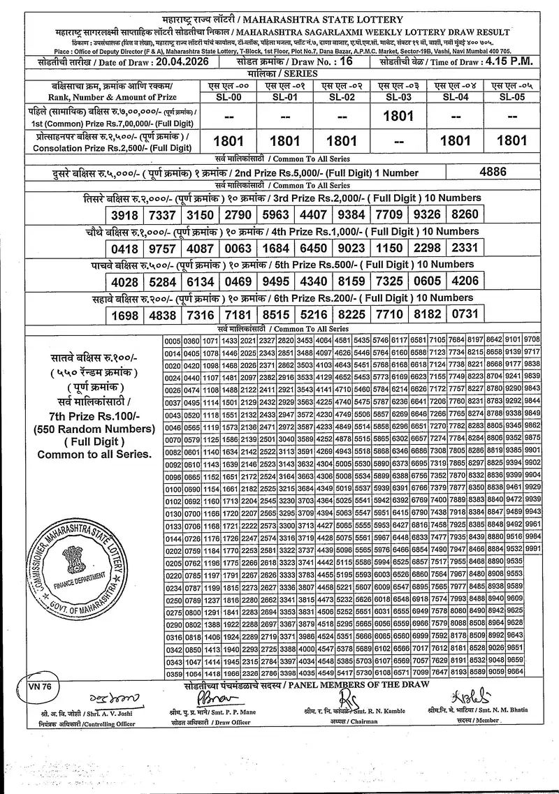 Maharashtra Sagarlaxmi Weekly Draw Result 20 April 2026