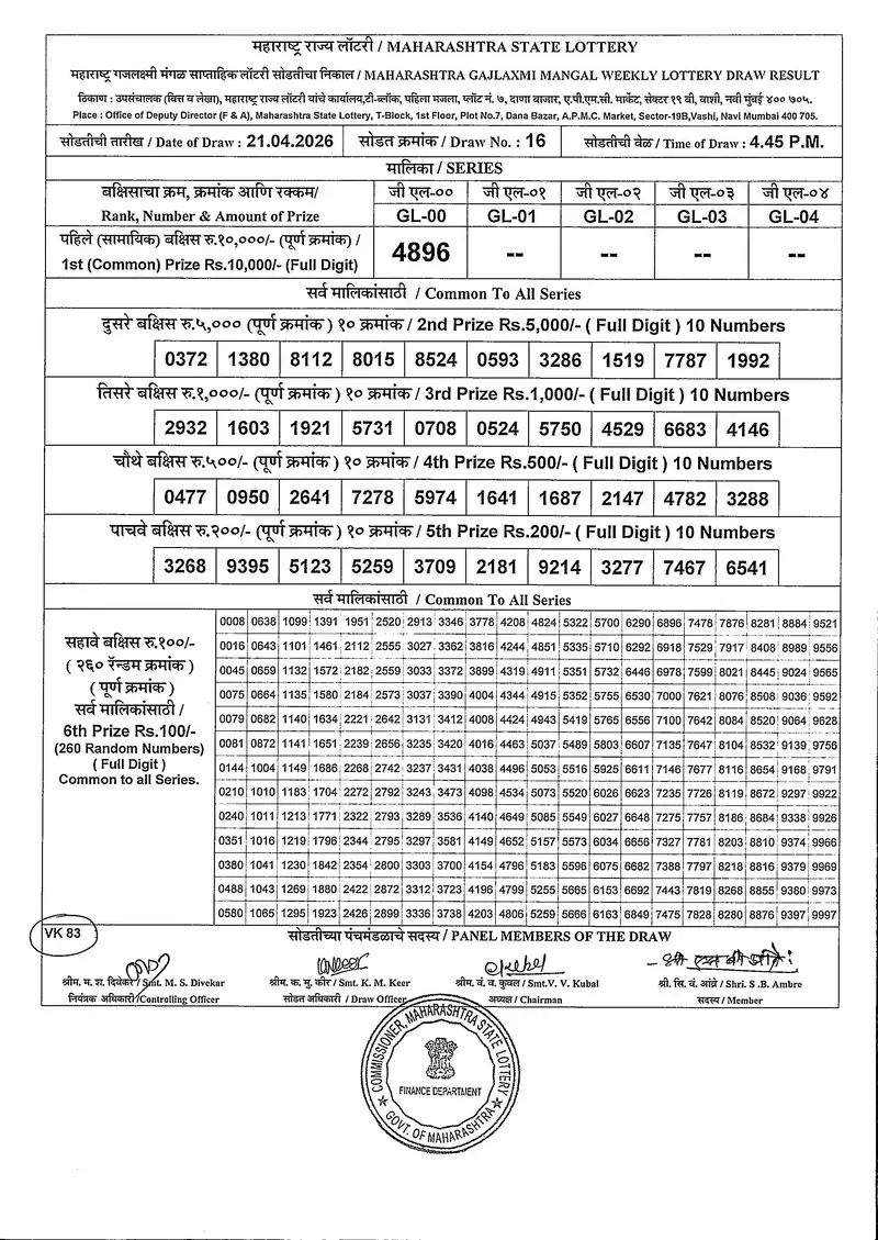 Maharashtra Gajlaxmi Mangal Weekly Draw Result 21 April 2026