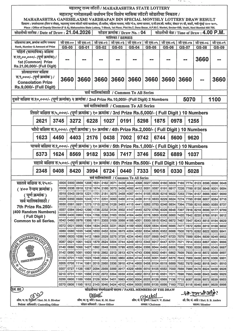 Maharashtra Ganeshlaxmi Vardhapan Din Special Monthly Draw 21 April 2026