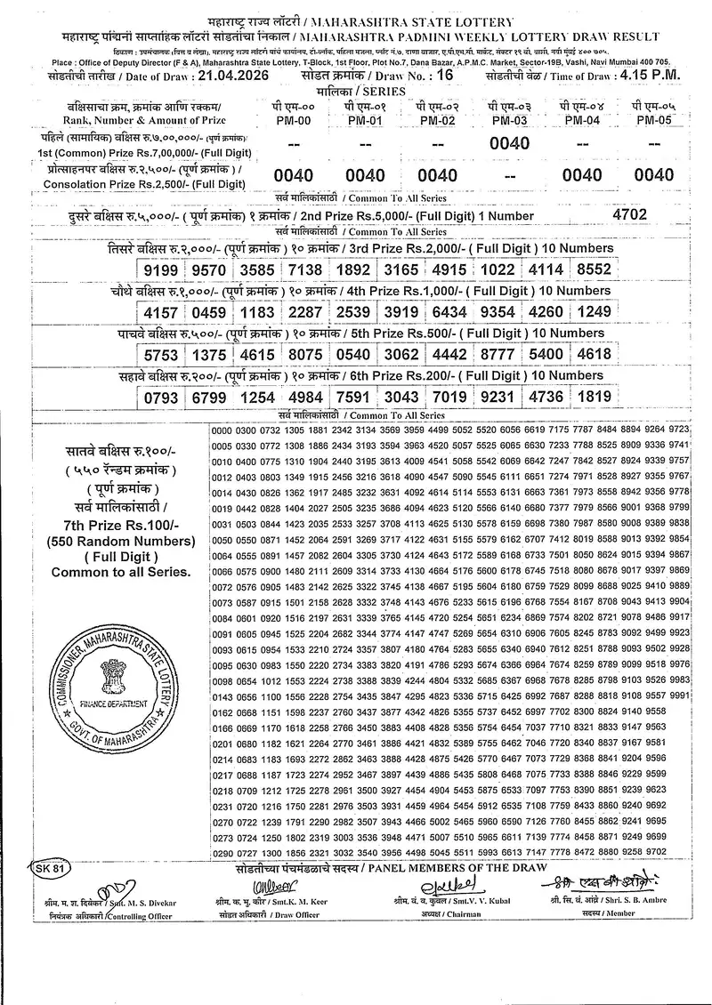 Maharashtra Padmini Weekly Draw Result 21 April 2026