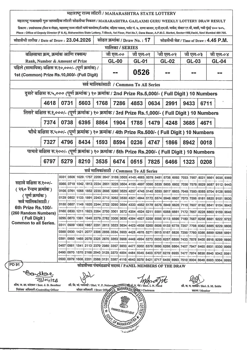 Maharashtra Gajlaxmi Guru Weekly Draw Result 23 April 2026