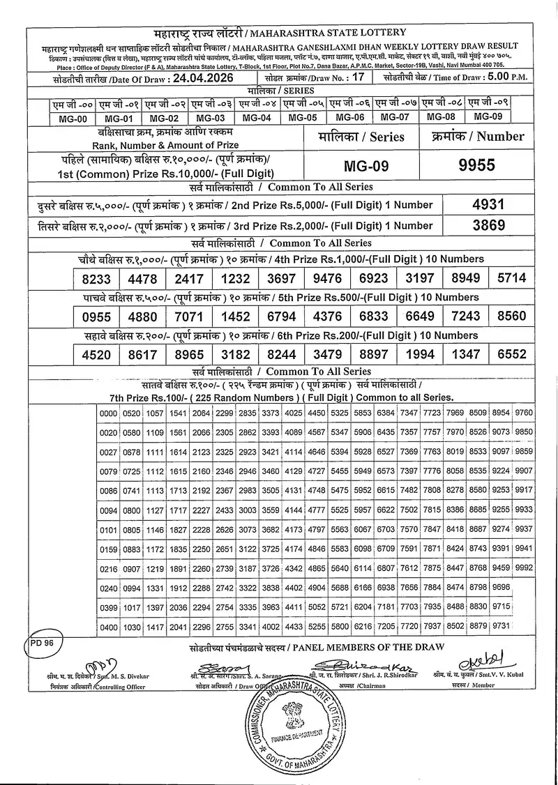 Maharashtra Ganeshlaxmi Dhan Weekly Draw Result 24 April 2026