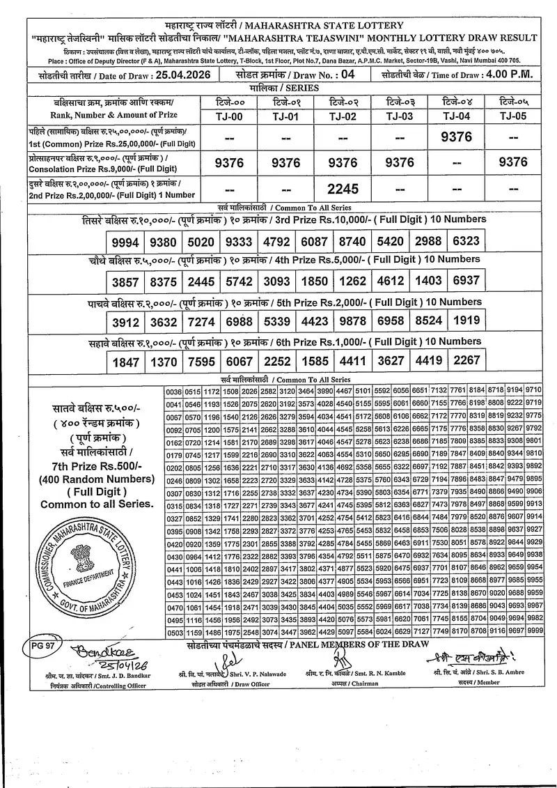Maharashtra Tejasvini Monthly Draw 25 April 2026