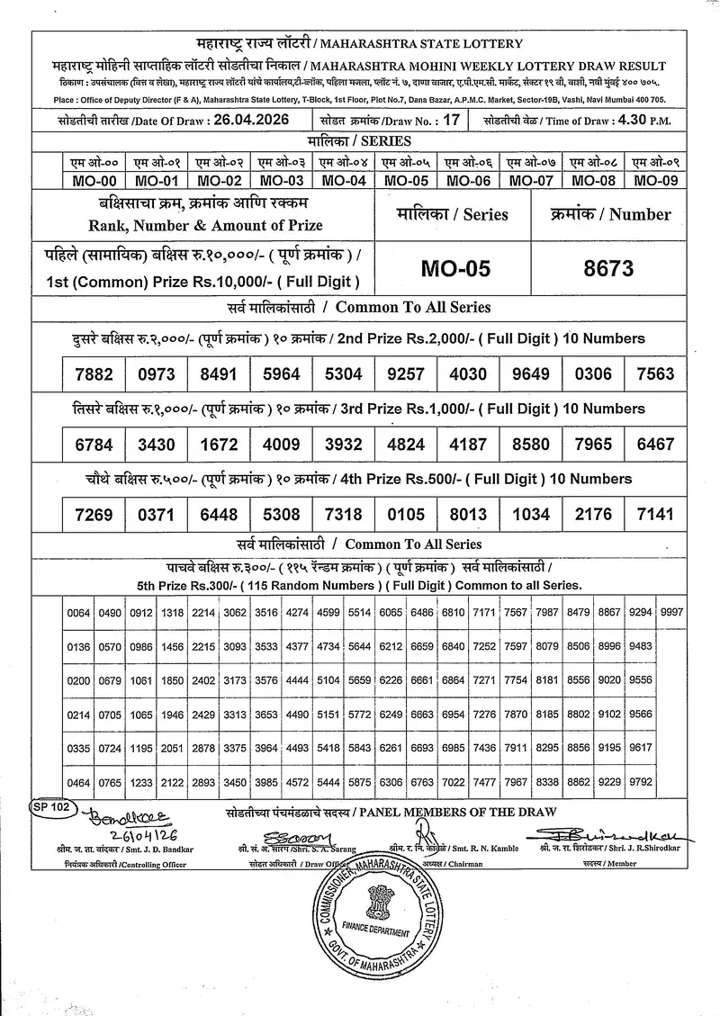 Maharashtra Mohini Weekly Draw Result 26 April 2026