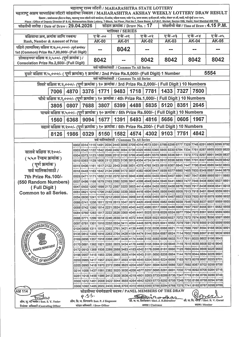 Maharashtra Akshay i Weekly Draw Result 29 April 2026
