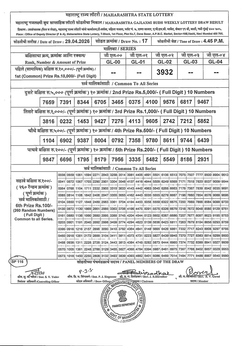 Maharashtra Gajlaxmi Budh Weekly Draw Result 29 April 2026