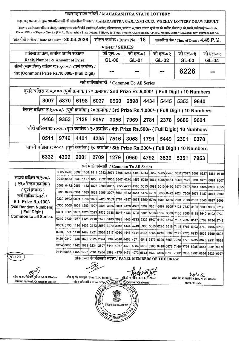 Maharashtra Gajlaxmi Guru Weekly Draw Result 30 April 2026