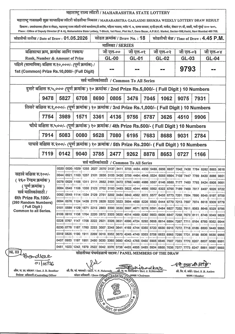 Maharashtra Gajlaxmi Shukra Weekly Draw Result 01 May 2026