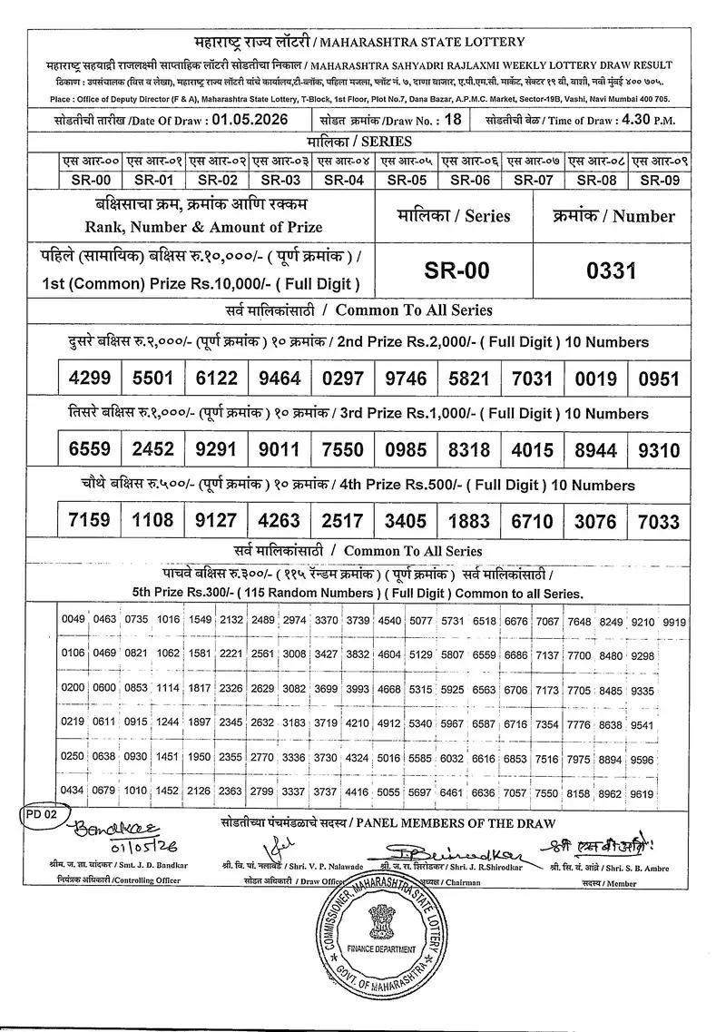 Maharashtra Sahyadri Rajlaxmi Weekly Draw Result 01 May 2026