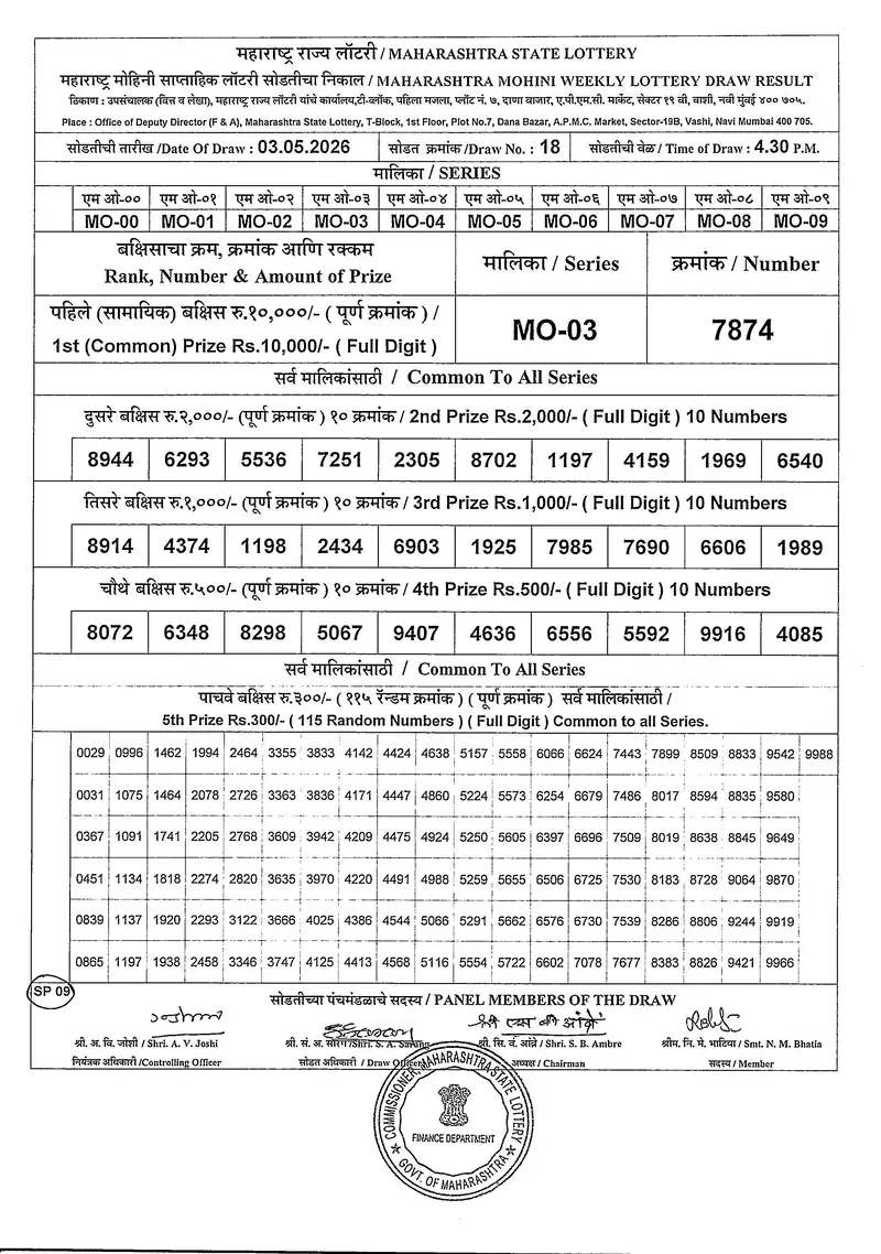 Maharashtra Mohini Weekly Draw Result 03 May 2026
