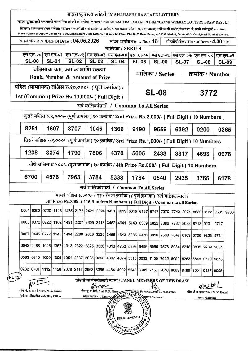 Maharashtra Sahyadri Dhanlaxmi Weekly Draw Result 04 May 2026