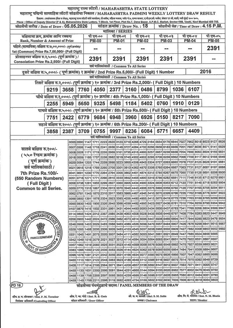 Maharashtra Padmini Weekly Draw Result 05 May 2026
