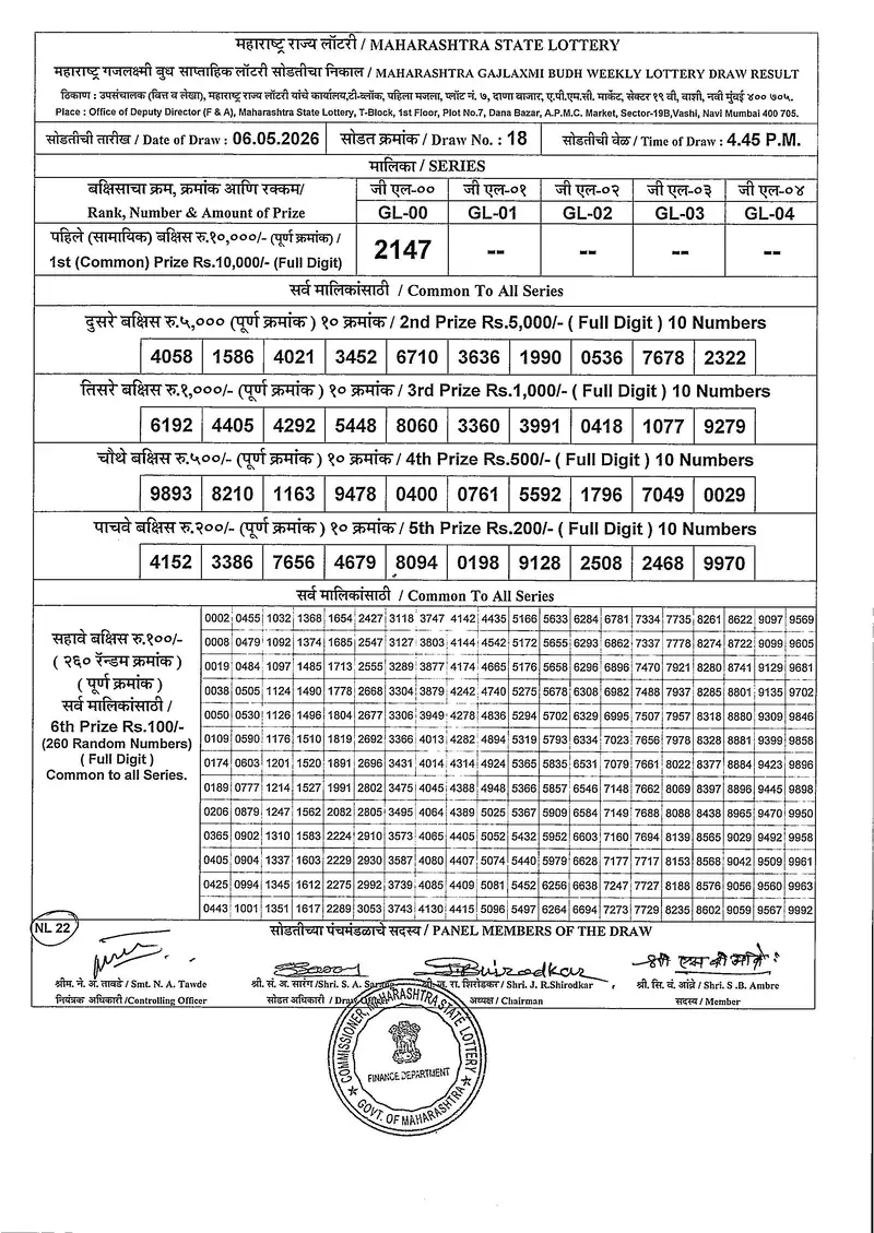 Maharashtra Gajlaxmi Budh Weekly Draw Result 06 May 2026