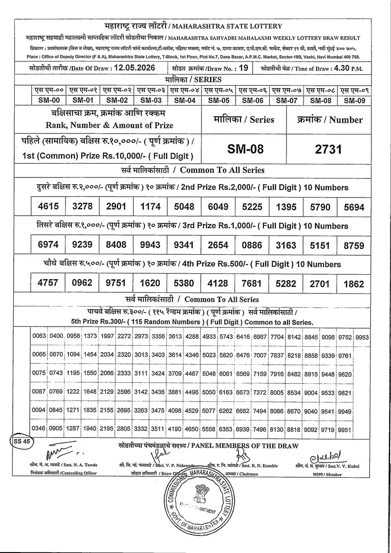 Maharashtra Sahyadri Mahalaxmi Weekly Draw Result 12 May 2026