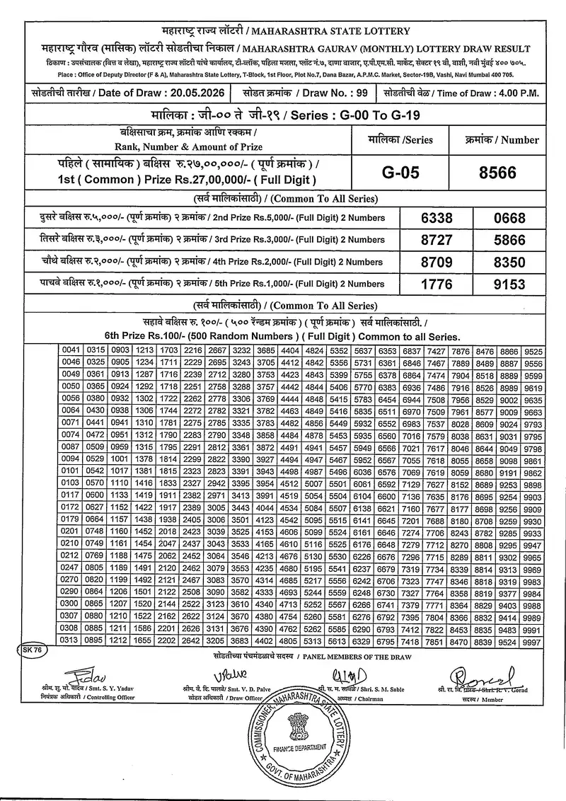 Mahrashtra Gaurav Monthly Draw 20 May 2026