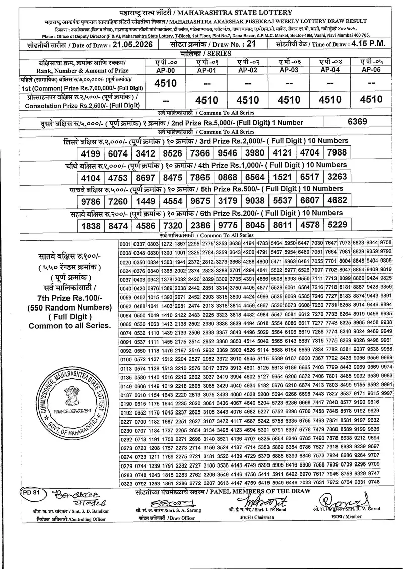 Maharashtra Akarshak Pushkaraj Weekly Draw Result 21 May 2026