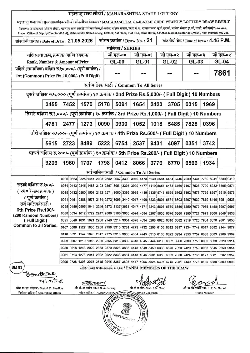 Maharashtra Gajlaxmi Guru Weekly Draw Result 21 May 2026