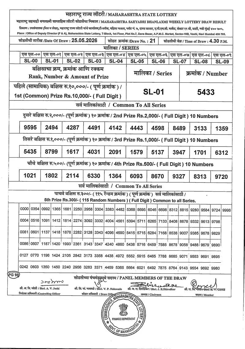 Maharashtra Sahyadri Dhanlaxmi Weekly Draw Result 25 May 2026