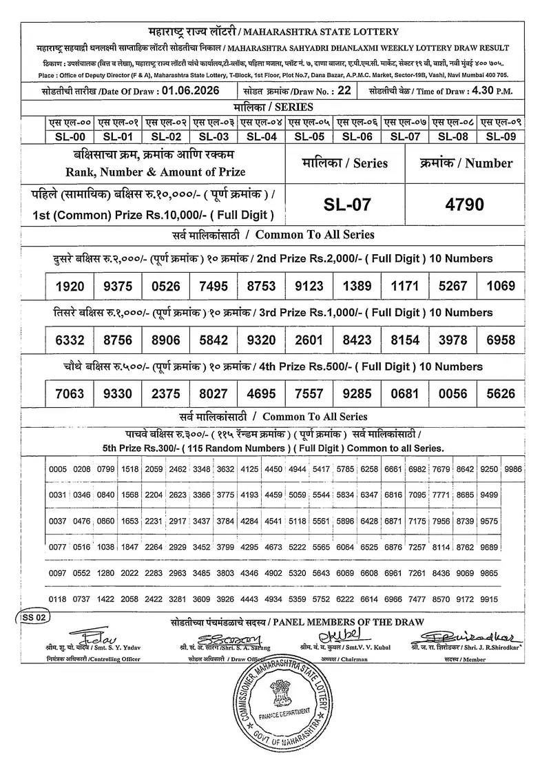 Maharashtra Sahyadri Dhanlaxmi Weekly Draw Result 01 June 2026