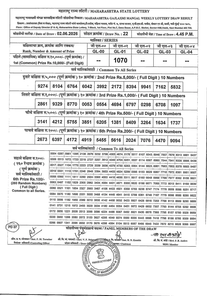 Maharashtra Gajlaxmi Mangal Weekly Draw Result 02 June 2026