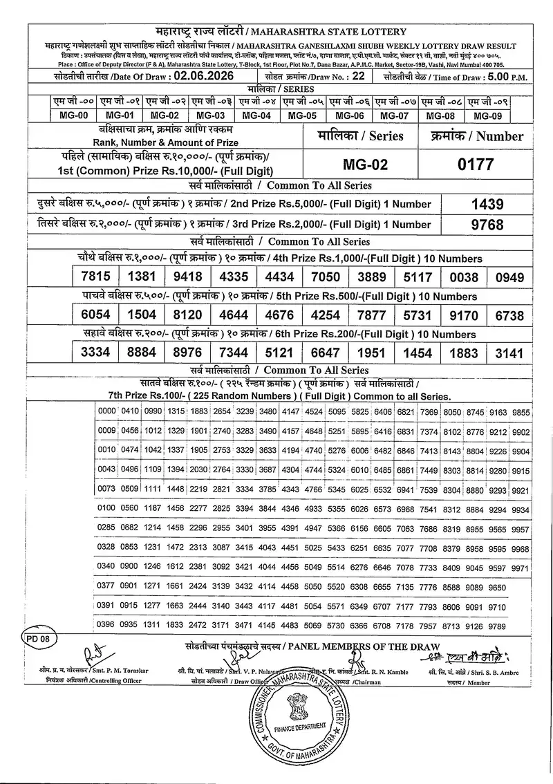 Maharashtra Ganeshlaxmi Shubh Weekly Draw Result 02 June 2026