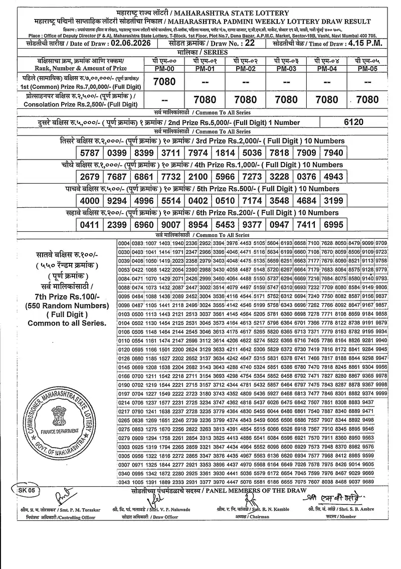 Maharashtra Padmini Weekly Draw Result 02 June 2026