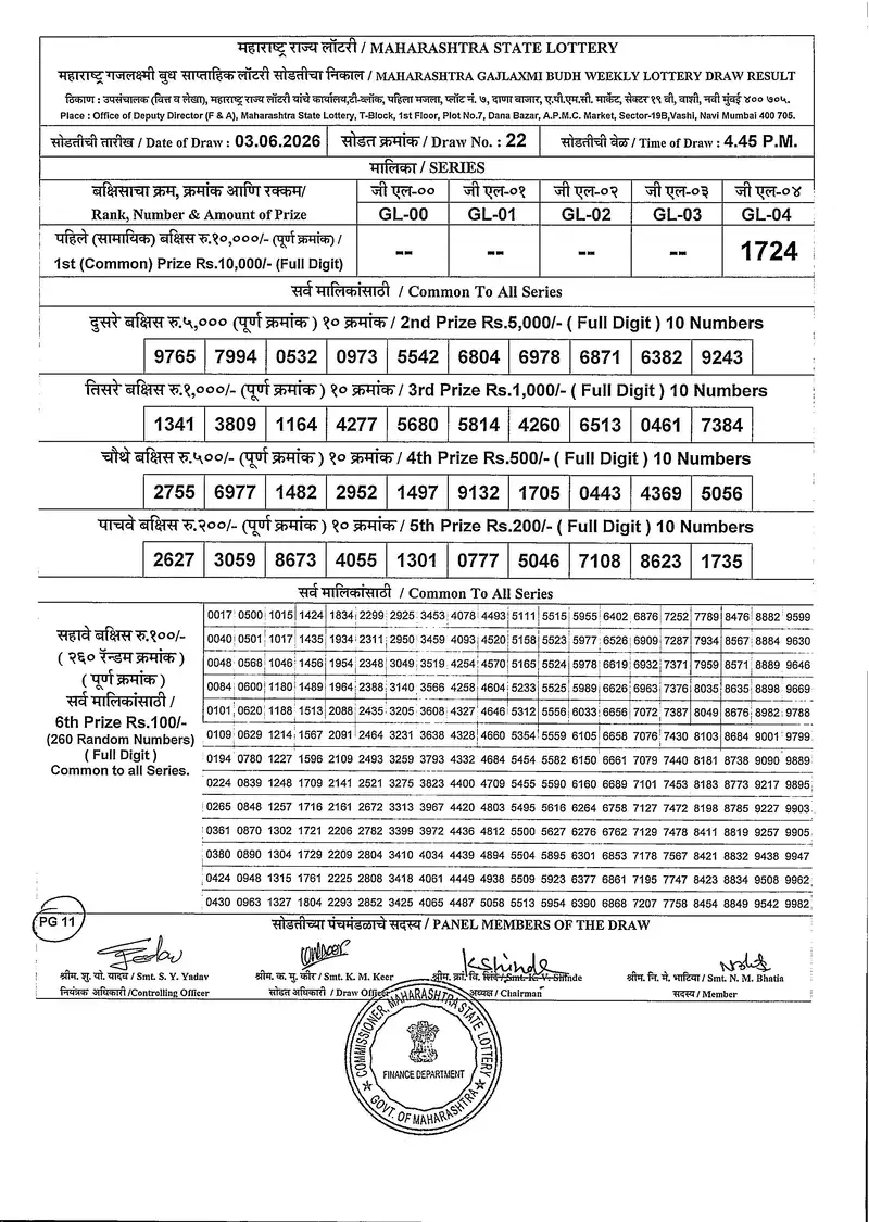 Maharashtra Gajlaxmi Budh Weekly Draw Result 03 June 2026