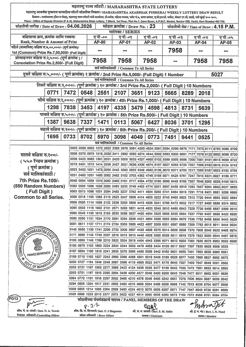 Maharashtra Akarshak Pushkaraj Weekly Draw Result 04 June 2026